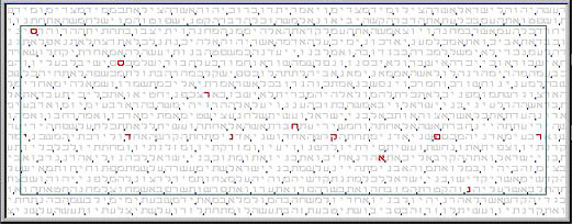 CODE SAMPLES - J.F Kennedy